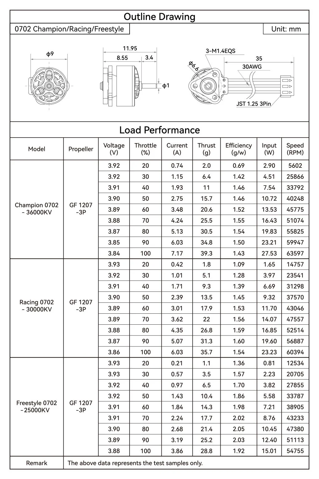 Silnik 0702SE II 30000KV