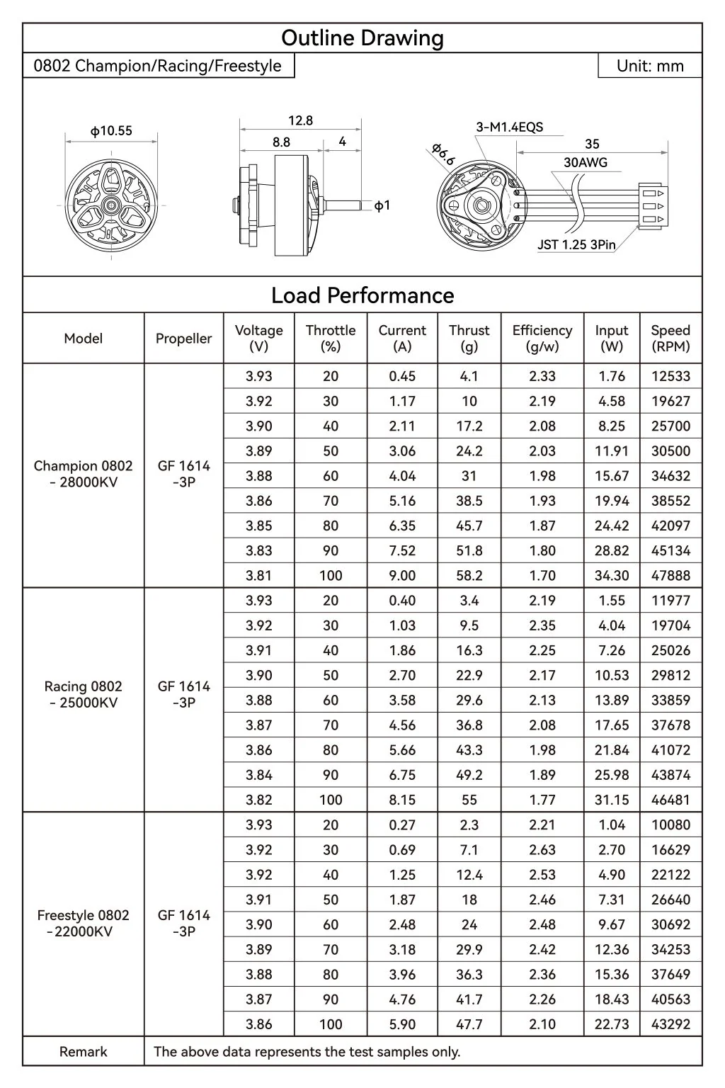 Silnik BetaFPV 0802 II 28000KV Champion